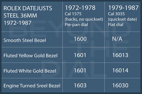 rolex datejust value chart.